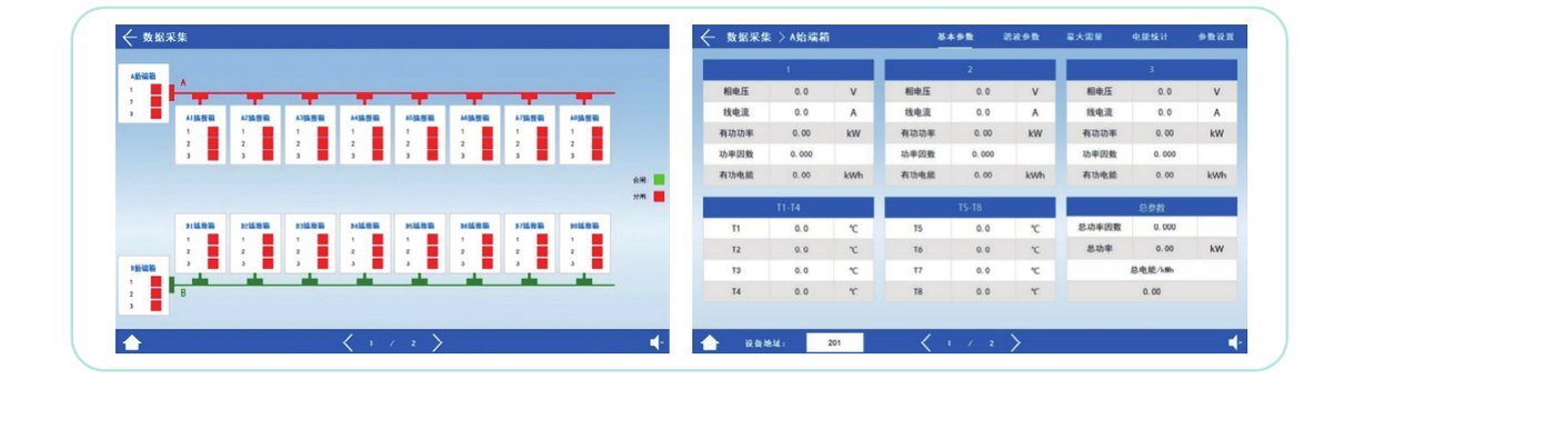 智能监控后台界面：A/B 母线各机柜回路的电参量与温度实时数据